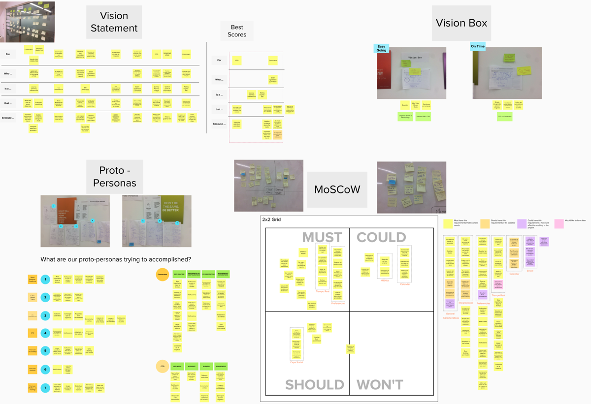 Vision Statement - Proto-Personas - MosCoW